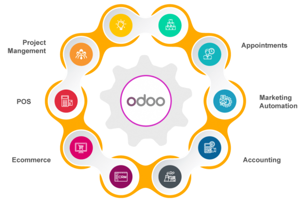 odoo-implementation-modules