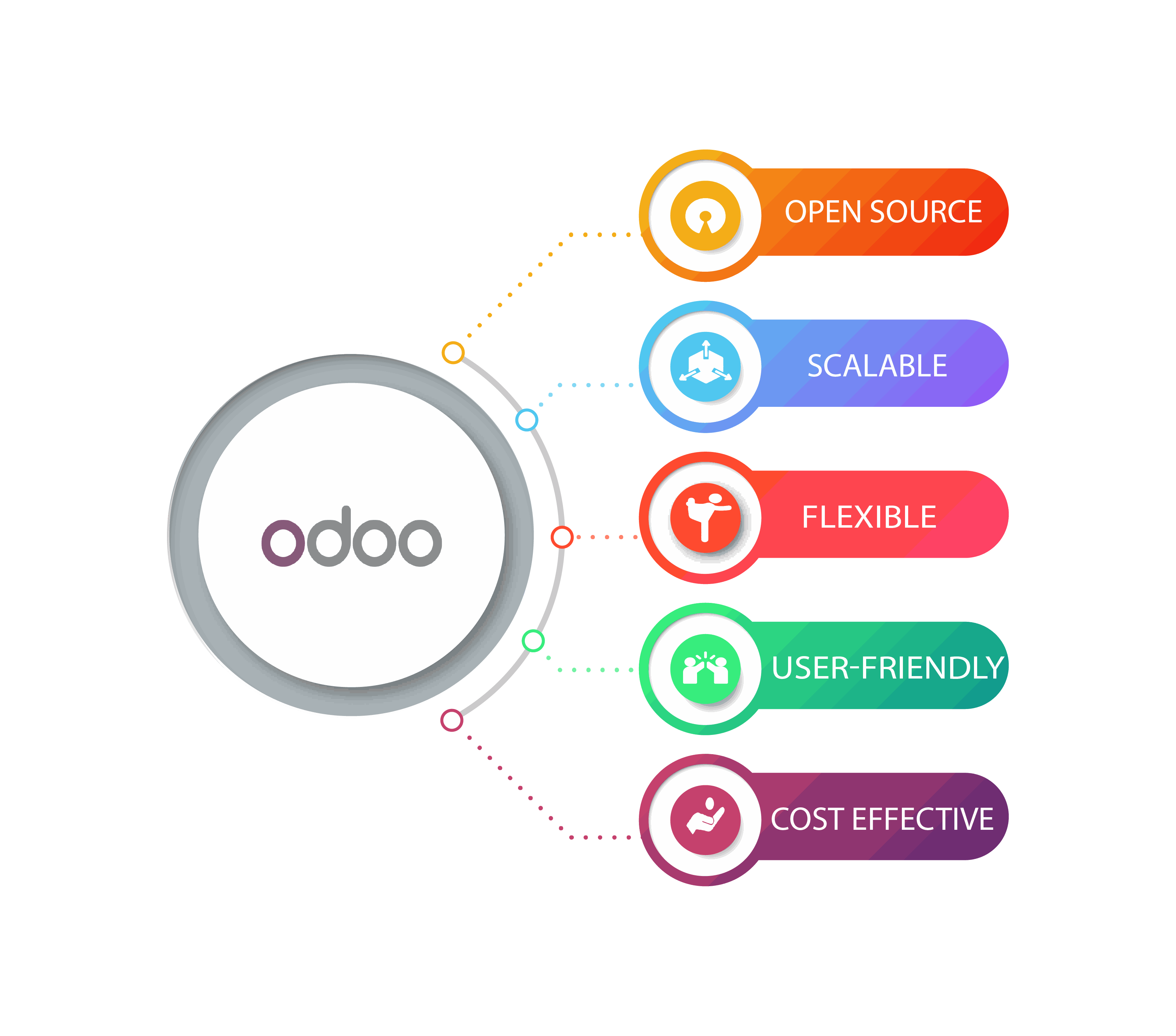 odoo_features