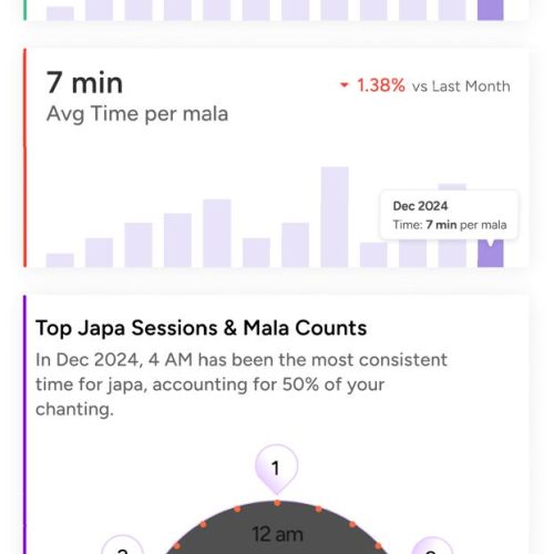 Japa Analytics Module