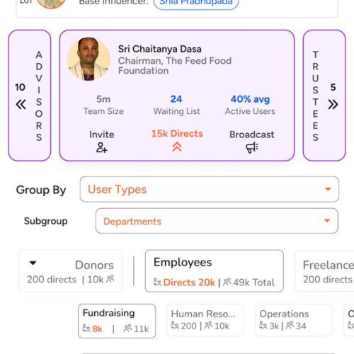 Organisational Hierarchies