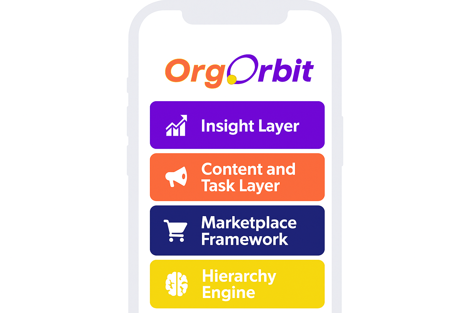 About OrgOrbit layers