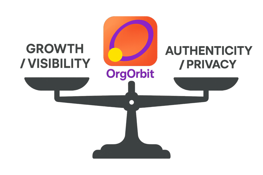 balance visibility and privacy within OrgOrbit