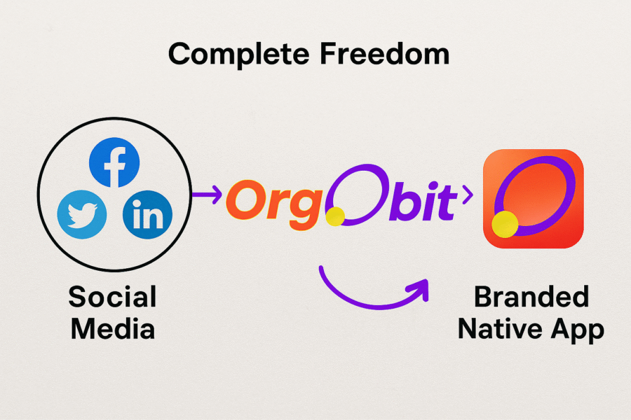Digital evolution at OrgOrbit
